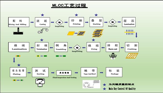 เทคโนโลยีเซรามิกหลายชั้น: MLCC, LTCC และ HTCC‌ ‌ (ข้อกำหนดทางเทคนิคกระบวนการผลิตและแอปพลิเคชัน)